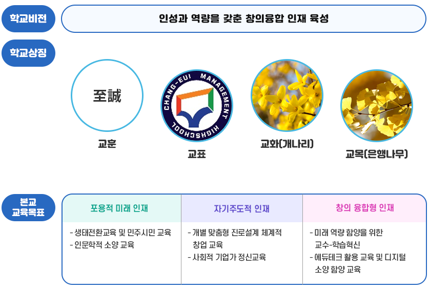 비전 이미지