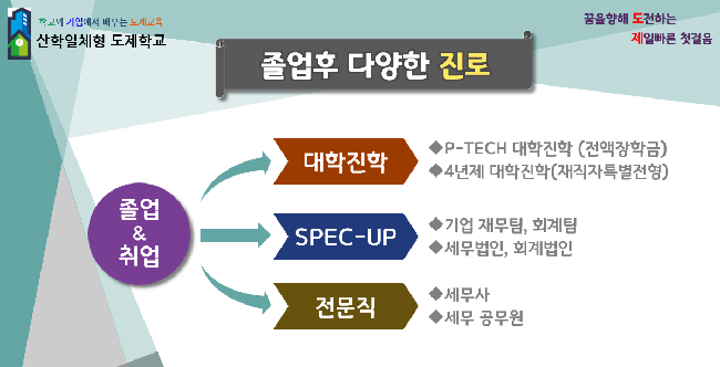 도제학교소개 이미지