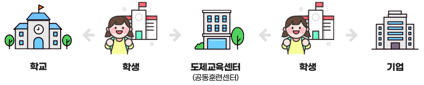 도제학교 소개 이미지