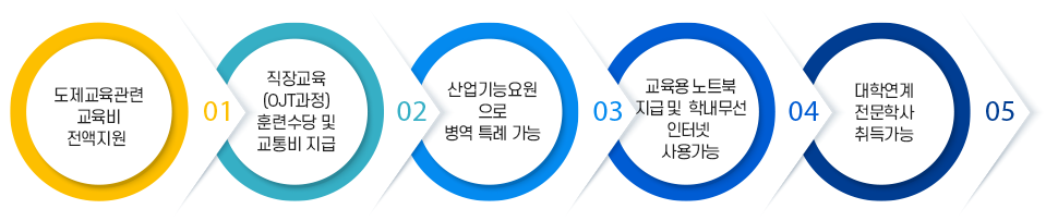 도제학교 소개 이미지